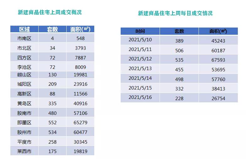 平度锦绣山庄最新房价动态分析