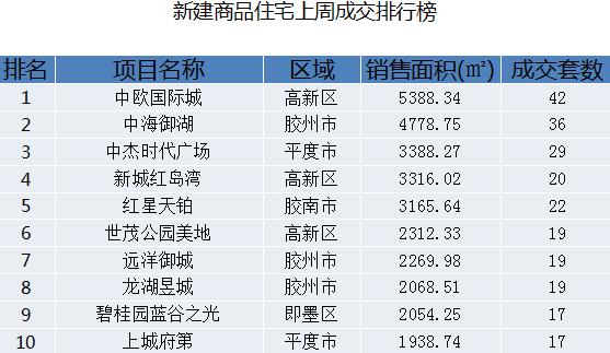 平度上城府第最新报价——深度解析与购房指南