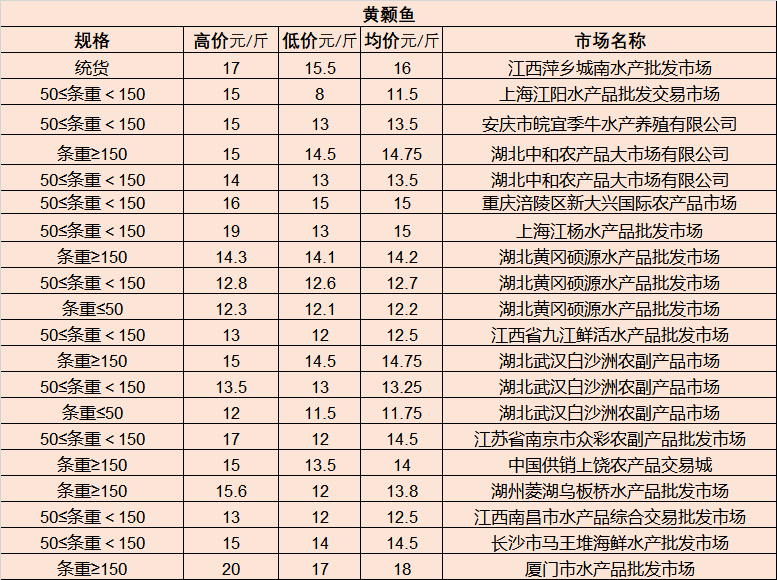 临沂金属网最新报价概览