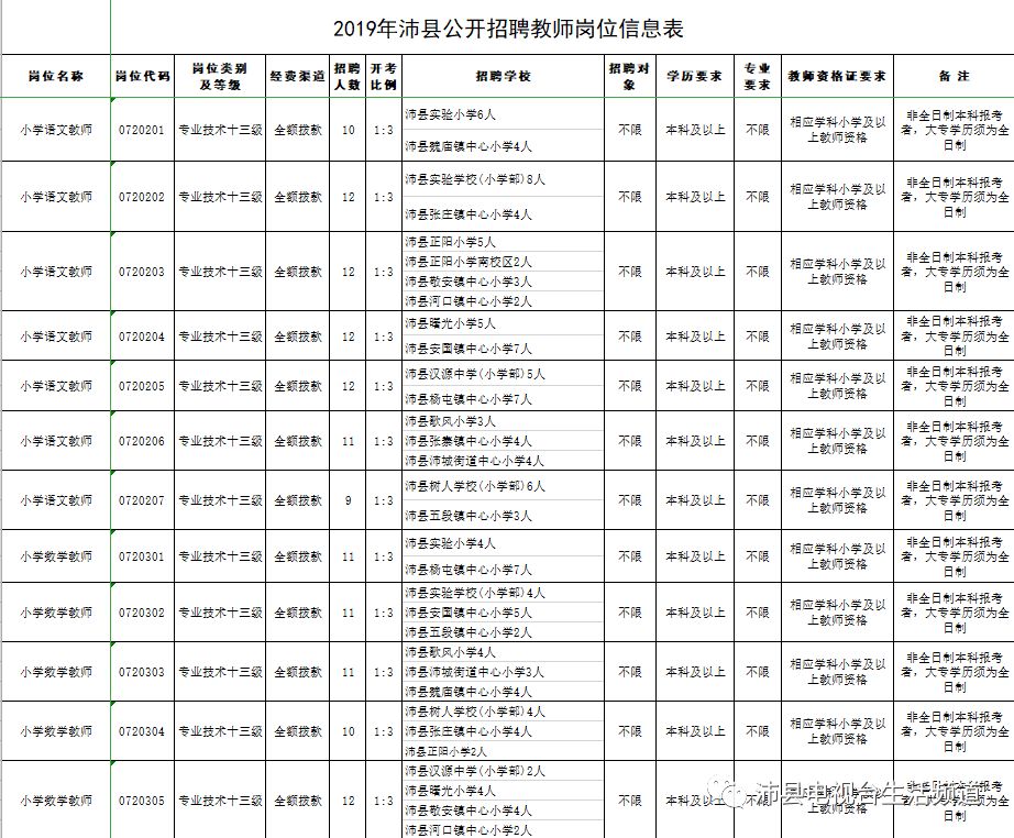 江苏沛县最新招工信息概览