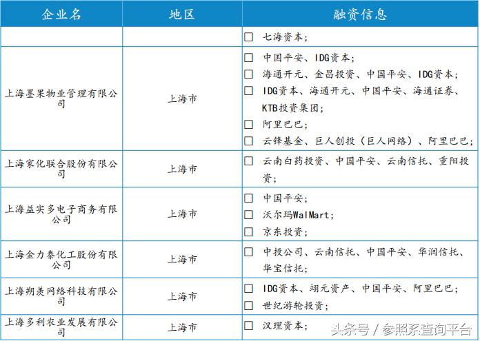 平安投连最新价格公告