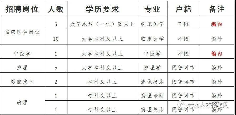 2016开远最新招聘信息概览