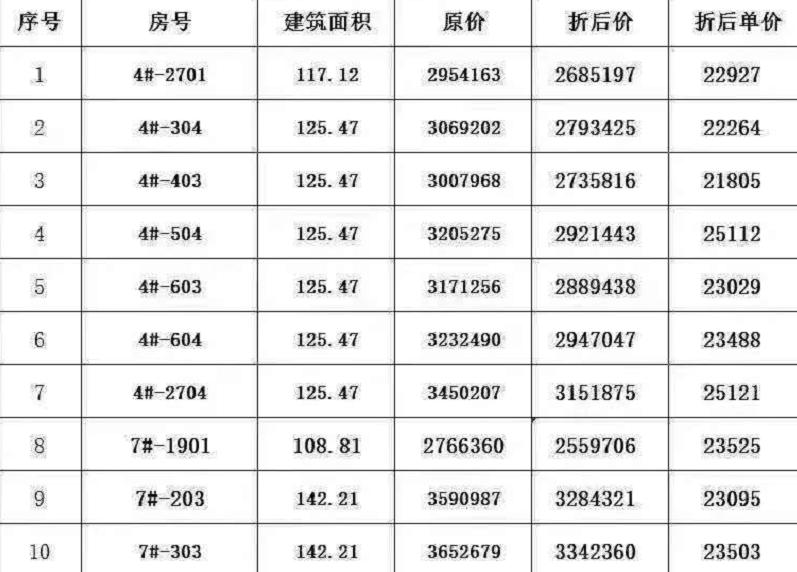 广州增城蔷薇国际最新价格概览