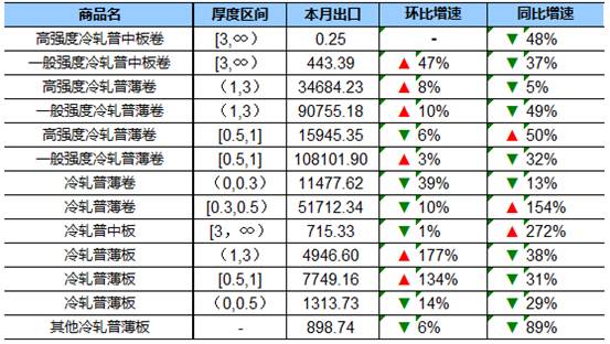 关于0.8冷轧板最新价格的市场动态与行业分析