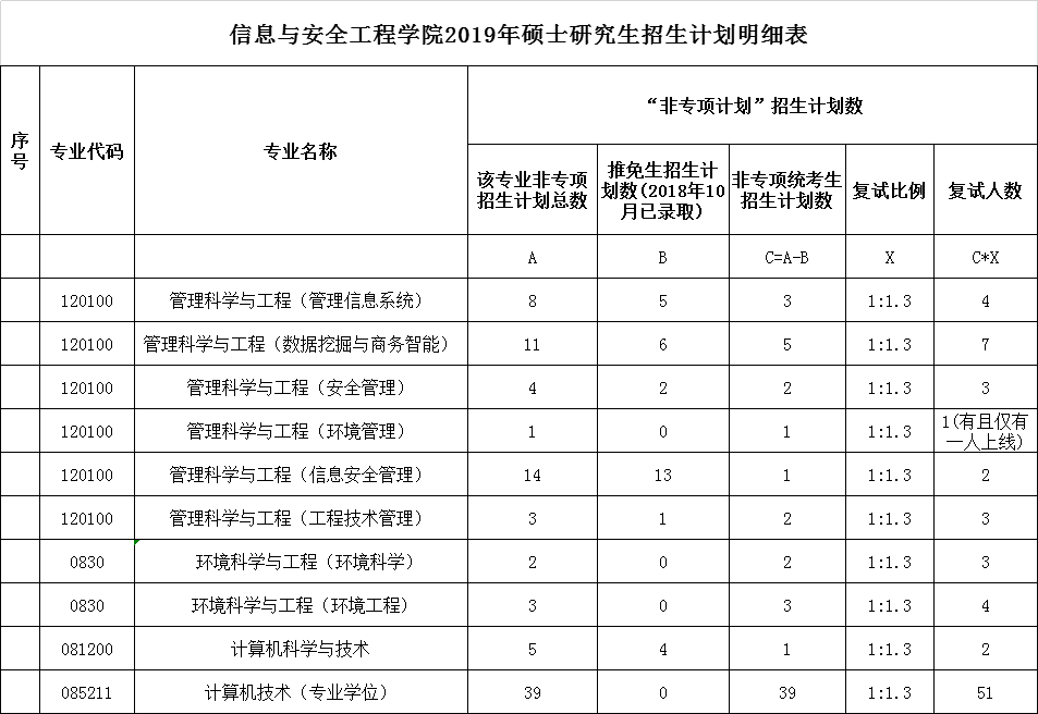 考研政策最新消息及其影响分析