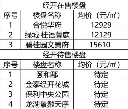 长安碧桂园最新楼盘——理想居住的典范