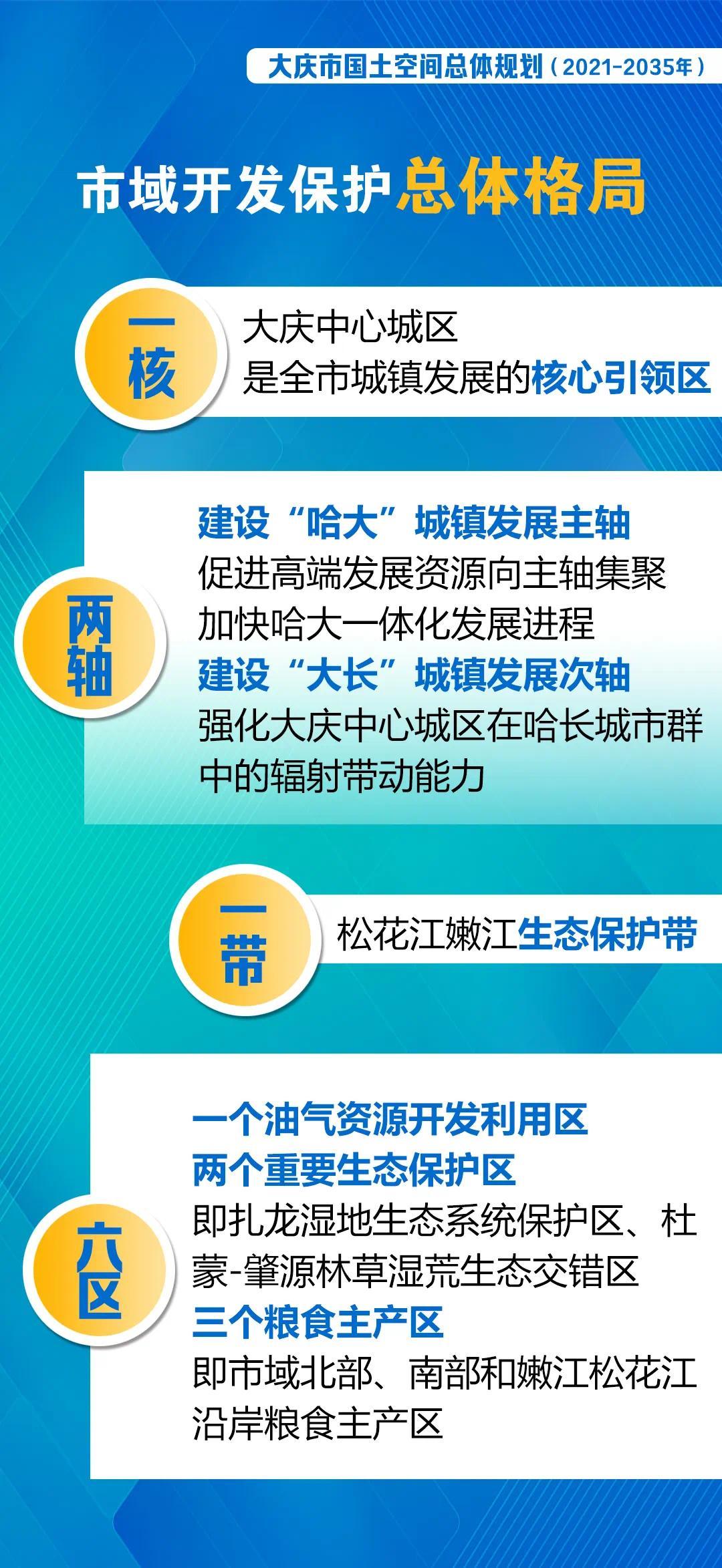 大庆市干部最新调整，推动城市发展的新一轮力量布局