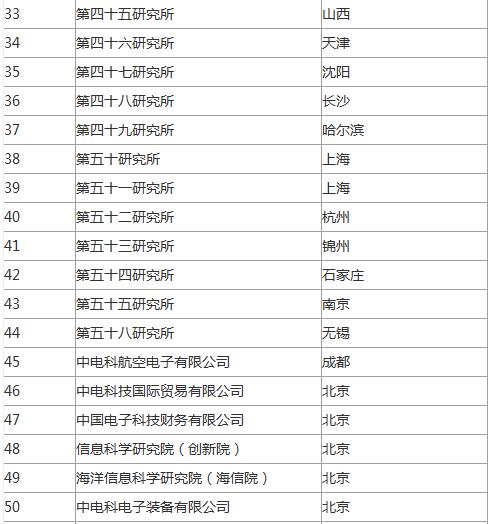 最新宜兴电子厂招聘启事