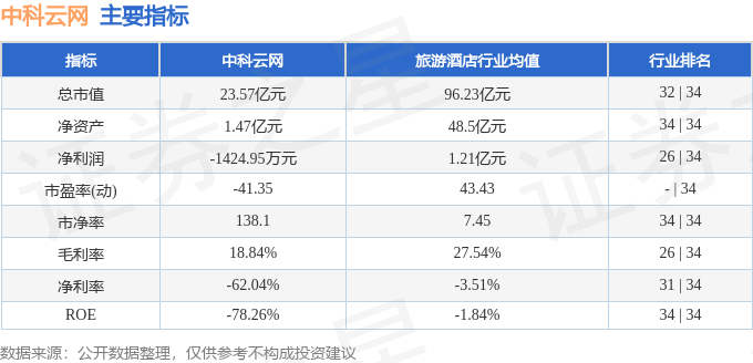 中科云网最新股价动态及其市场影响力探讨