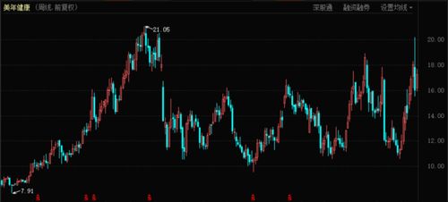 美年健康股票最新动态，市场走势分析与前景展望