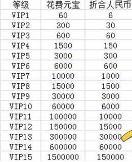 剑侠手游VIP价格最新解析与探讨