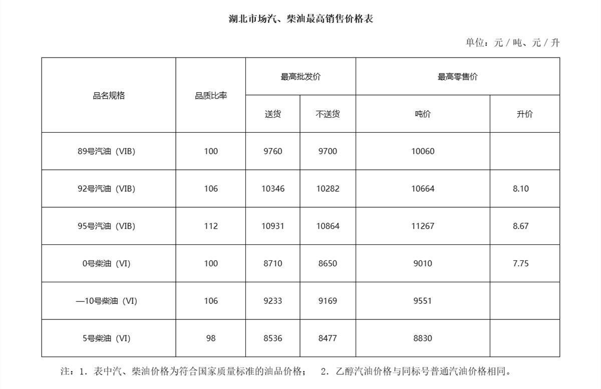 湖北92号汽油最新价格动态分析