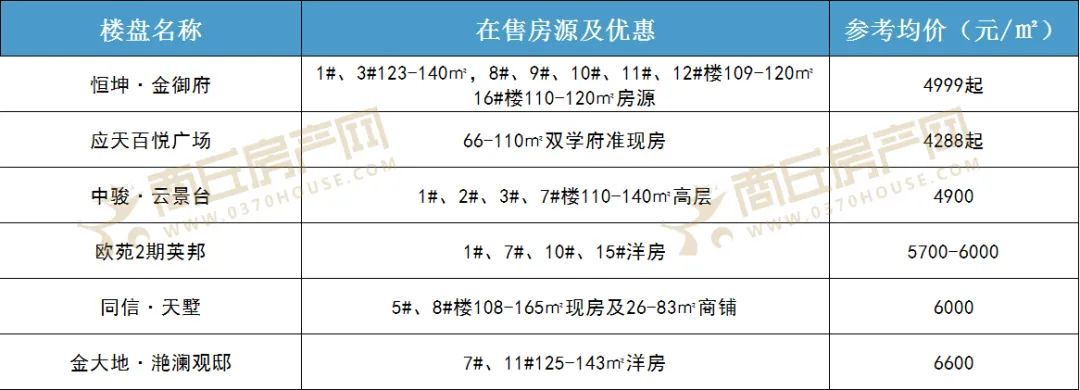 封丘房价最新楼盘价格概览