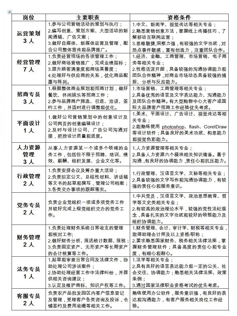 大运公司最新招聘启事