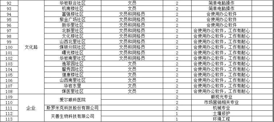 迁安最新招聘信息概览——聚焦2015年招聘市场