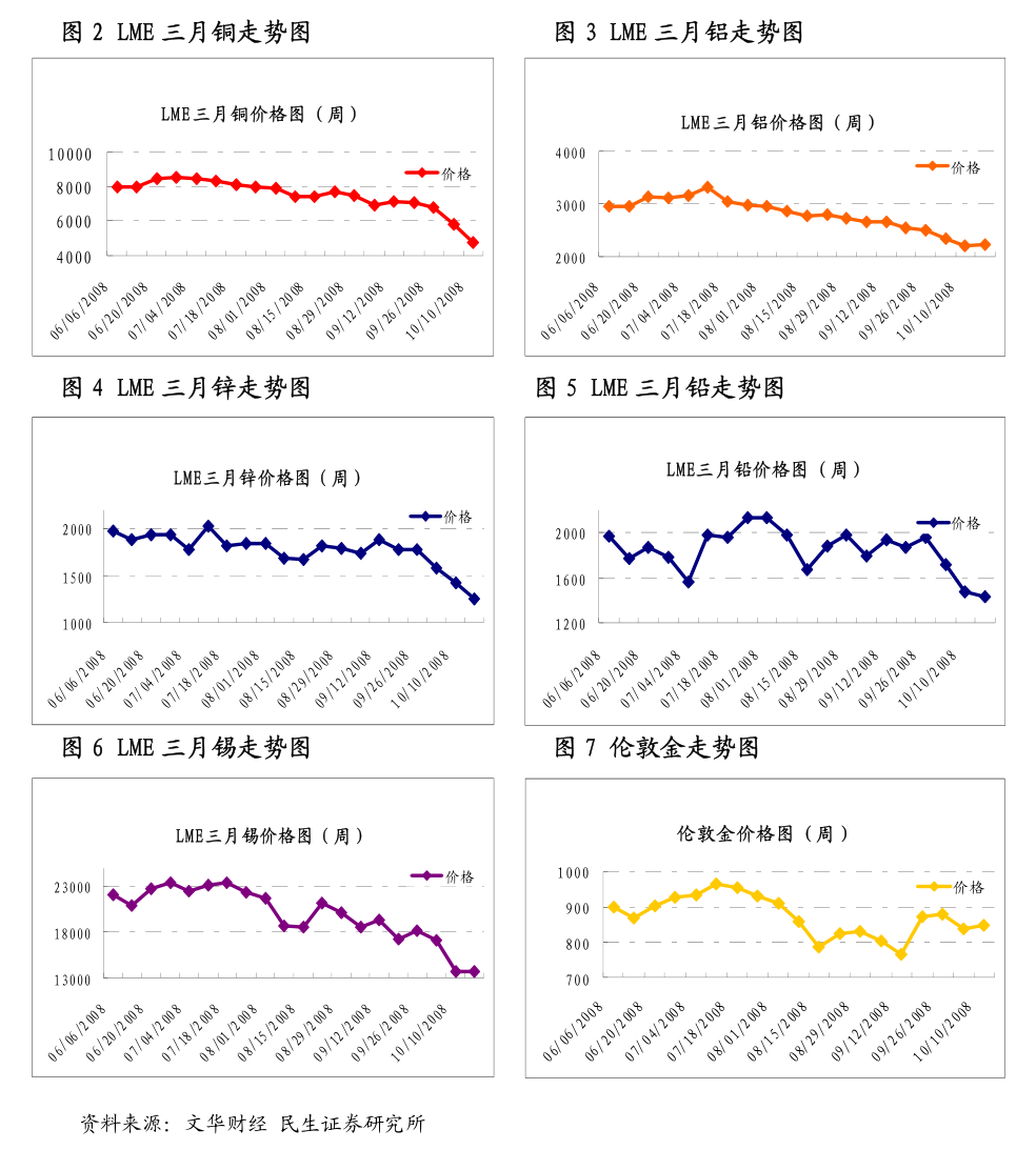 全国尿素最新价格日报