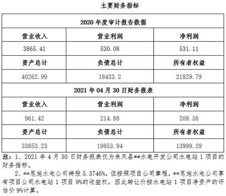 天津水站转让最新信息及其影响分析