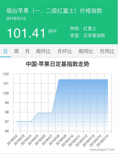 烟台红富士苹果最新价格分析