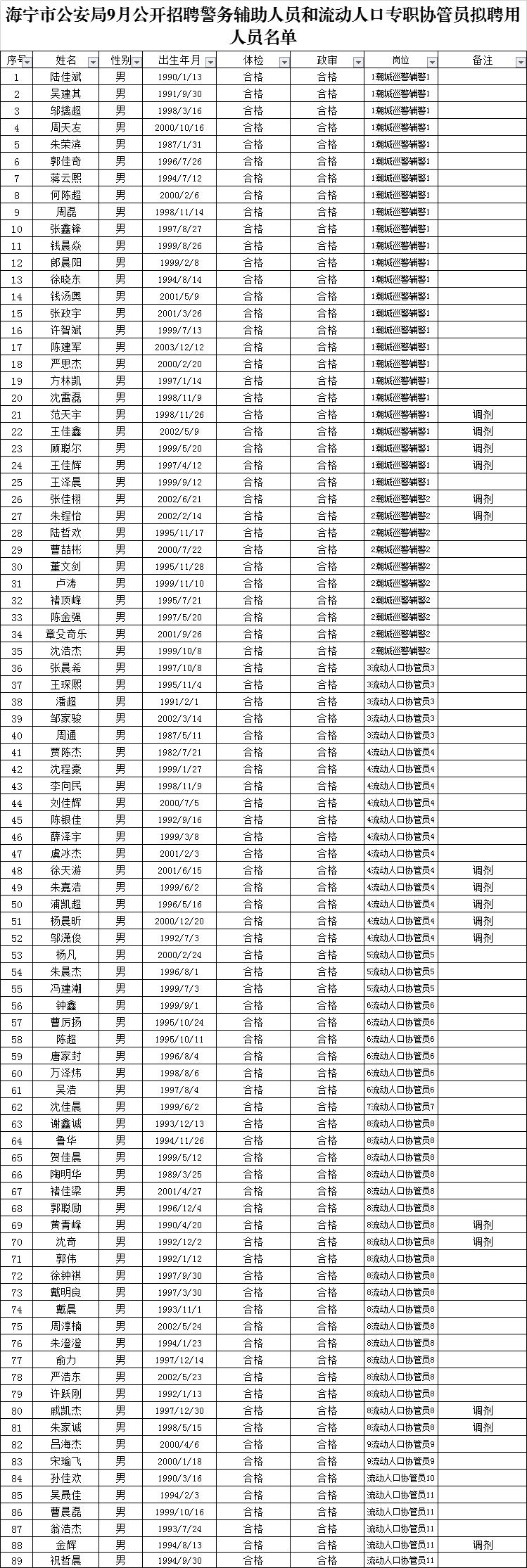 海宁最新干部任免名单公布，城市发展的坚实力量再度焕发新活力