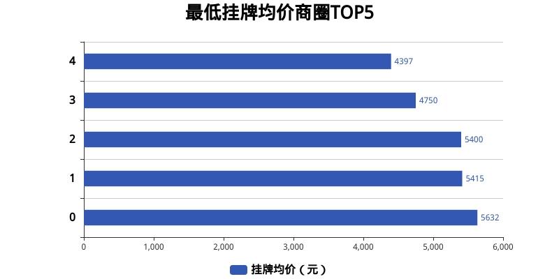 山东莒南最新房价走势分析