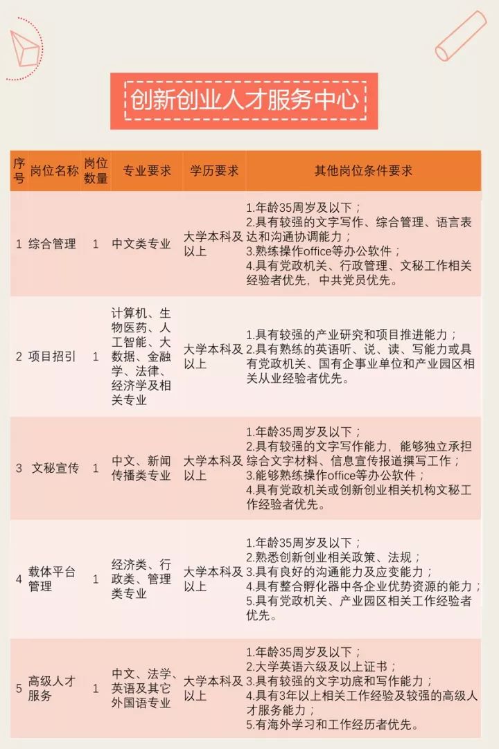 成都天府新区最新招聘动态及其影响