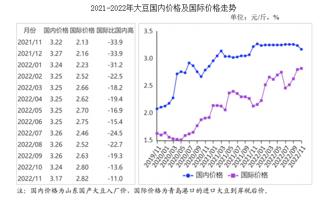 黄豆最新价格行情走势分析