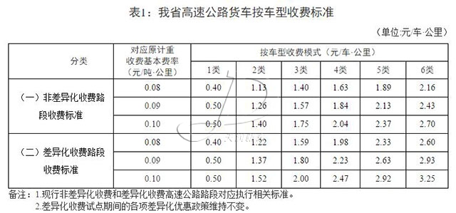 湖南高速最新收费表详解