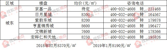 费县租房最新消息，市场趋势与房源分析