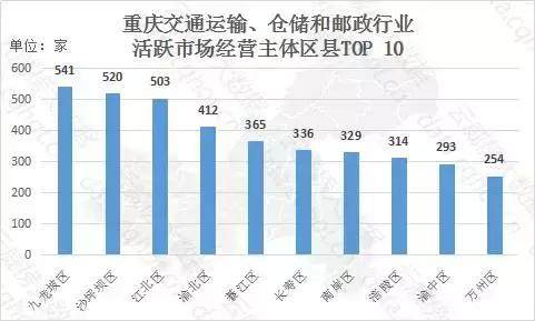 重庆物流公司最新招聘动态及行业趋势分析