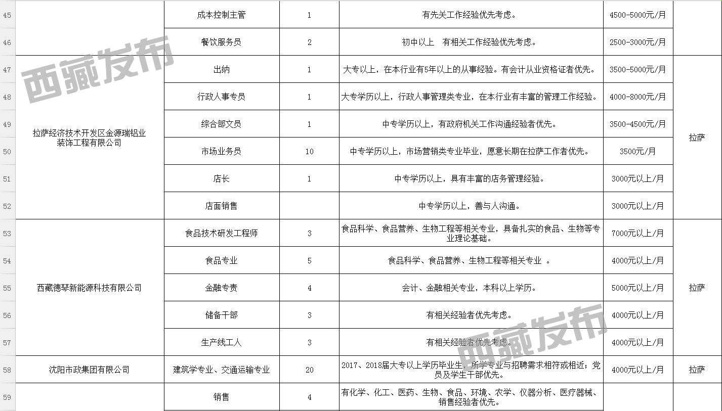 萨拉齐最新招聘信息概览