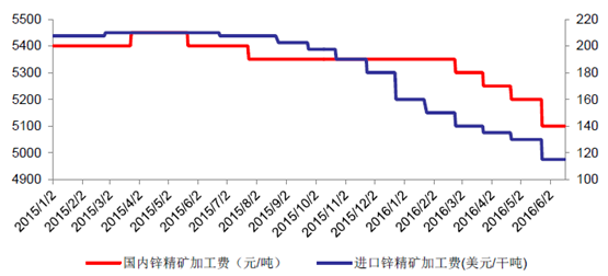 锌矿价格最新消息，市场动态、影响因素及未来趋势分析