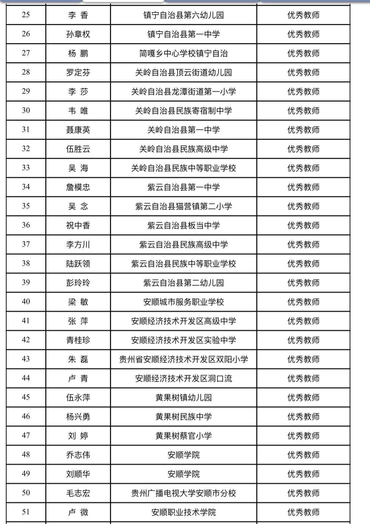 安顺最新干部任职公示