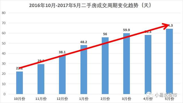 合肥滨湖最新房价下跌趋势分析