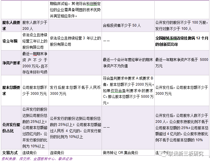 新三板最新动态，市场变革与机遇展望