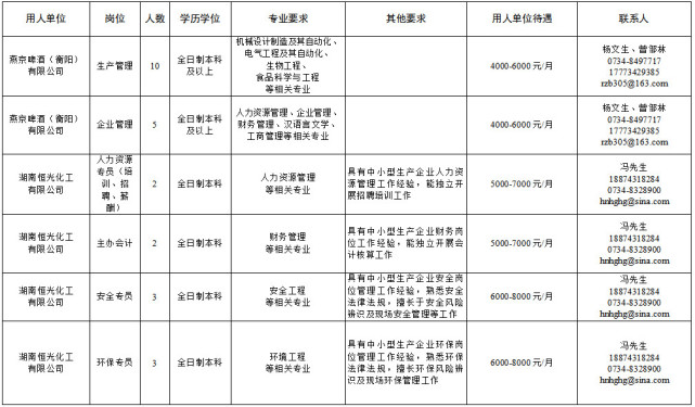 衡阳邹可成的最新职务及其影响