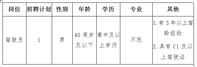 闻堰最新招聘信息概览