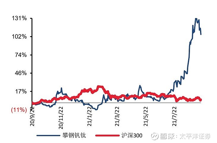 攀成钢的生存挑战与转型之路，最新处境分析（2016年）