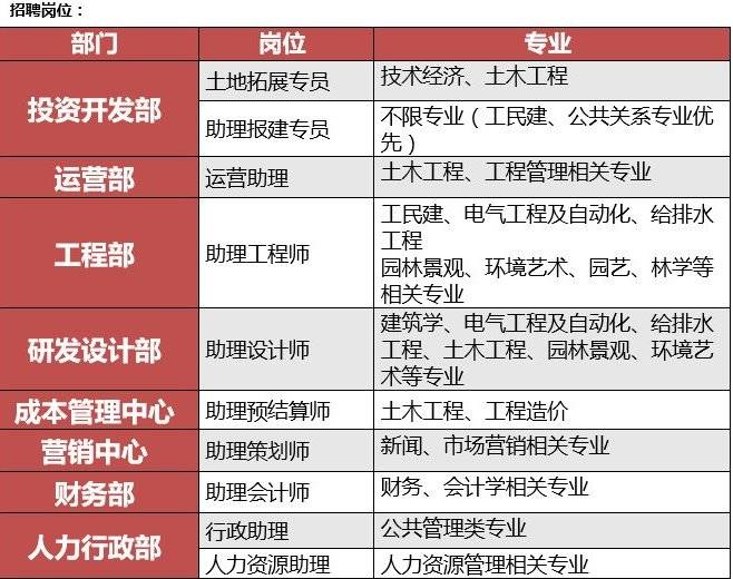 查桥最新招聘信息概览