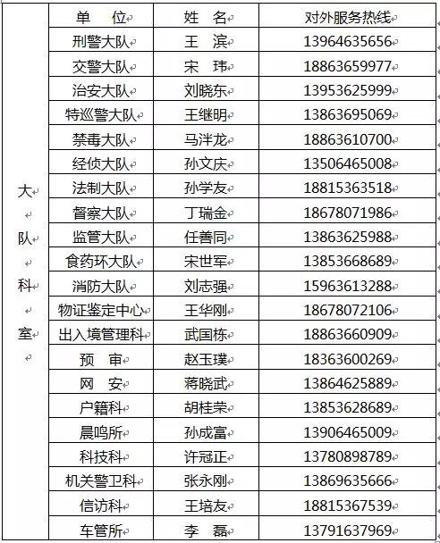 寿光最新干部任命公示