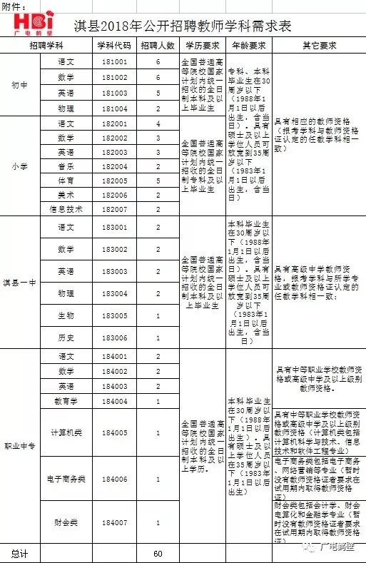 鹤壁淇县最新招聘信息概览